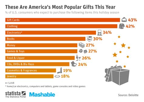holidaygiftssearch|The most popular gifts this season, according to Google .